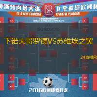 下諾夫哥羅德VS蘇維埃之翼