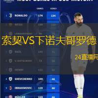 索契VS下諾夫哥羅德