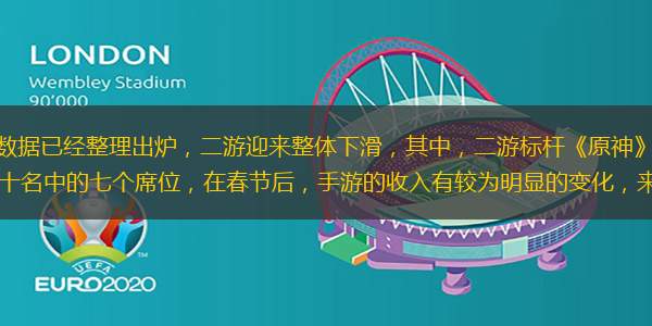 2025年2月份手游流水數(shù)據(jù)已經(jīng)整理出爐，二游迎來整體下滑，其中，二游標桿《原神》營收波動較大，騰訊依舊是最大贏家，包攬前十名中的七個席位，在春節(jié)后，手游的收入有較為明顯的變化，來看看具體數(shù)據(jù)吧。