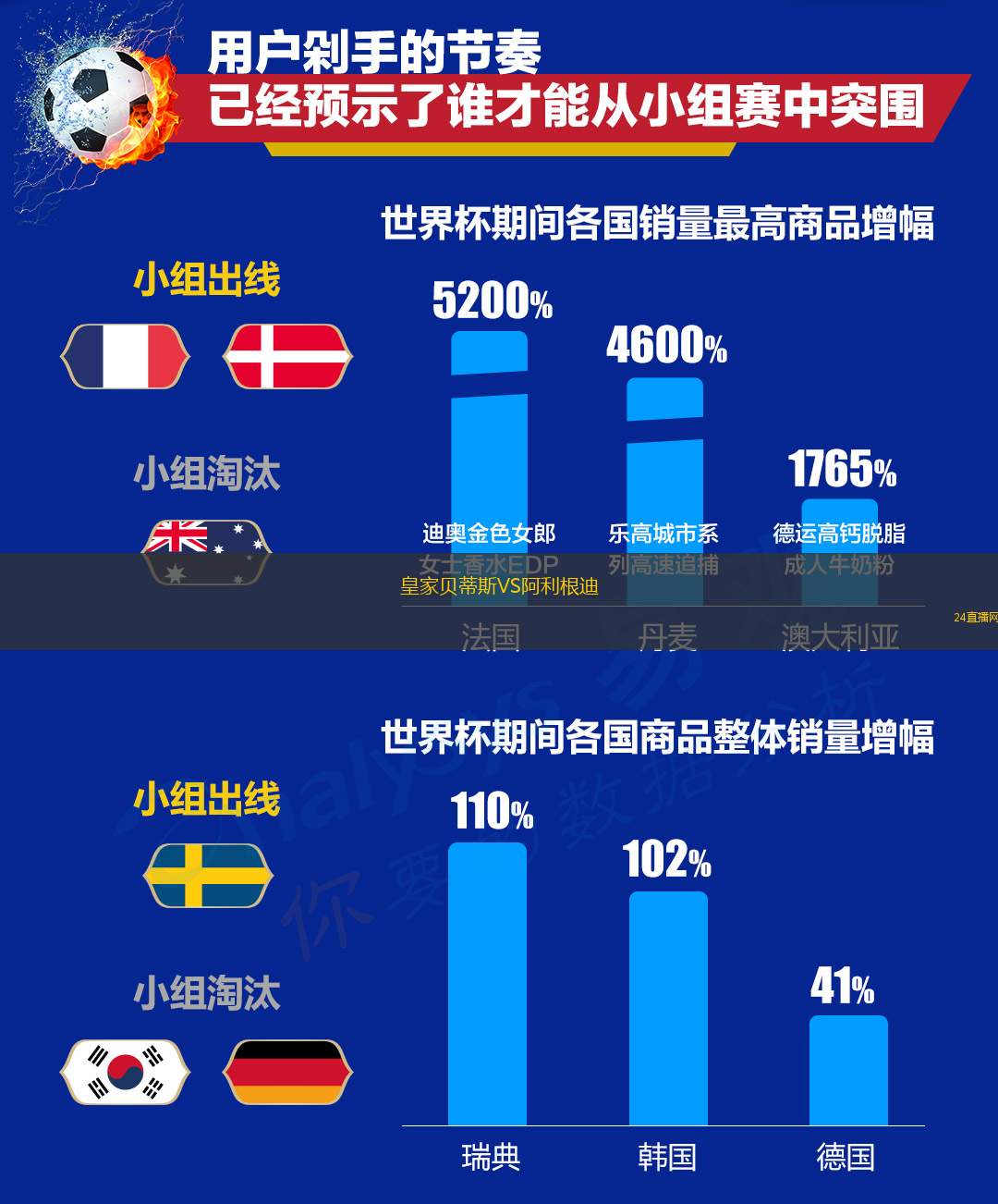 皇家貝蒂斯VS阿利根迪