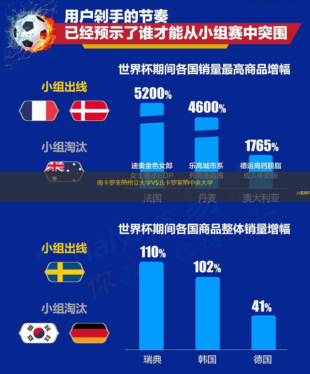 南卡羅來納州立大學(xué)VS北卡羅萊納中央大學(xué)