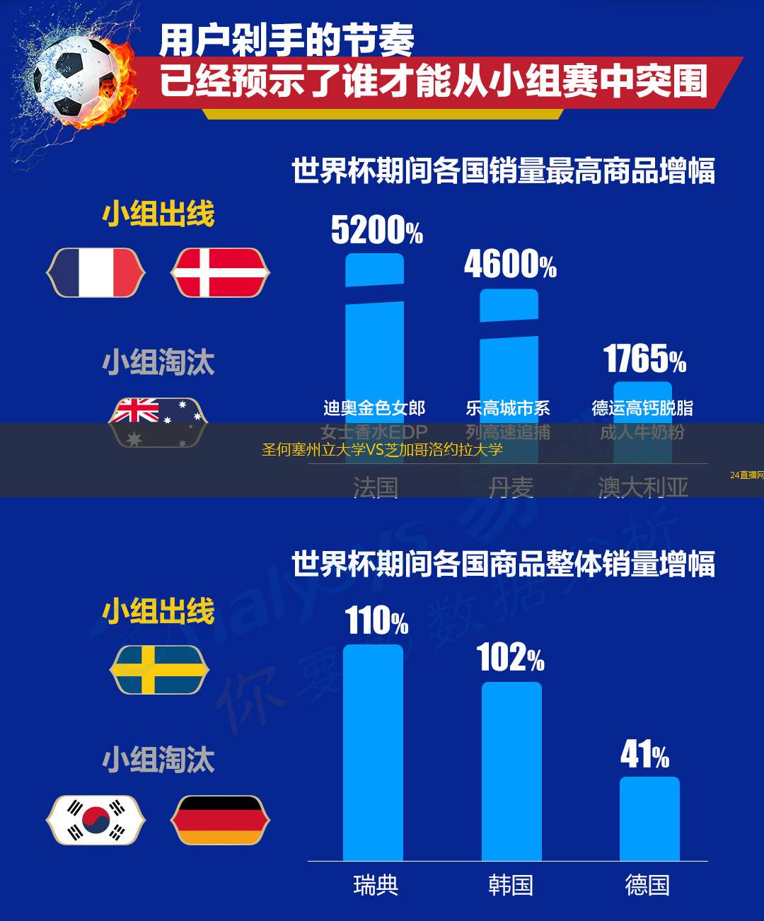 圣何塞州立大學VS芝加哥洛約拉大學