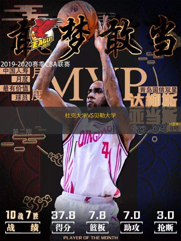 杜克大學VS貝勒大學